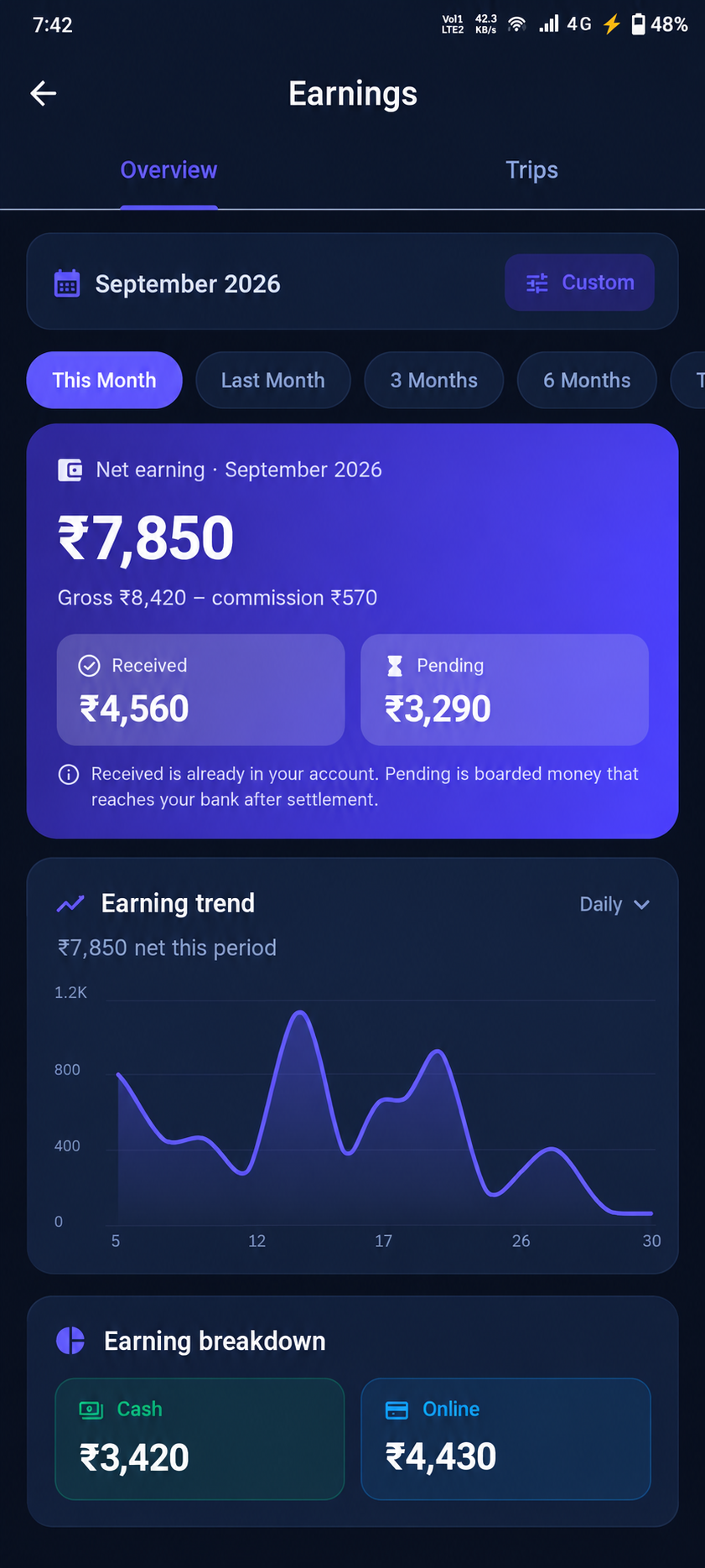 Earnings dashboard screen