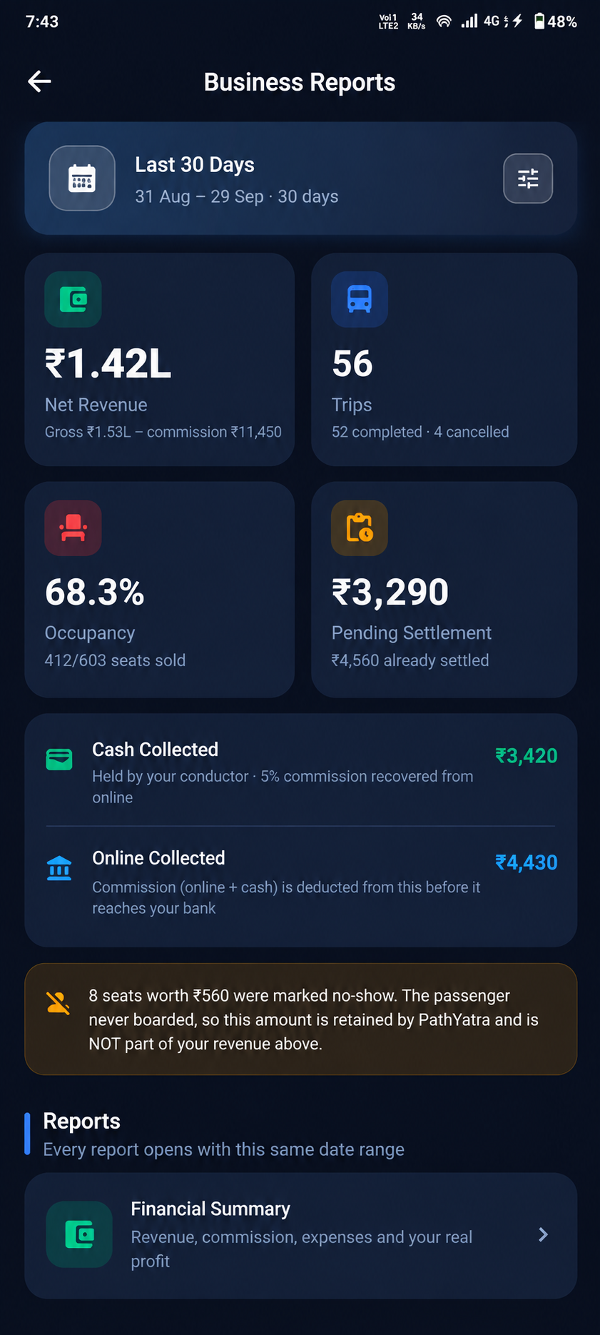 Business reports screen